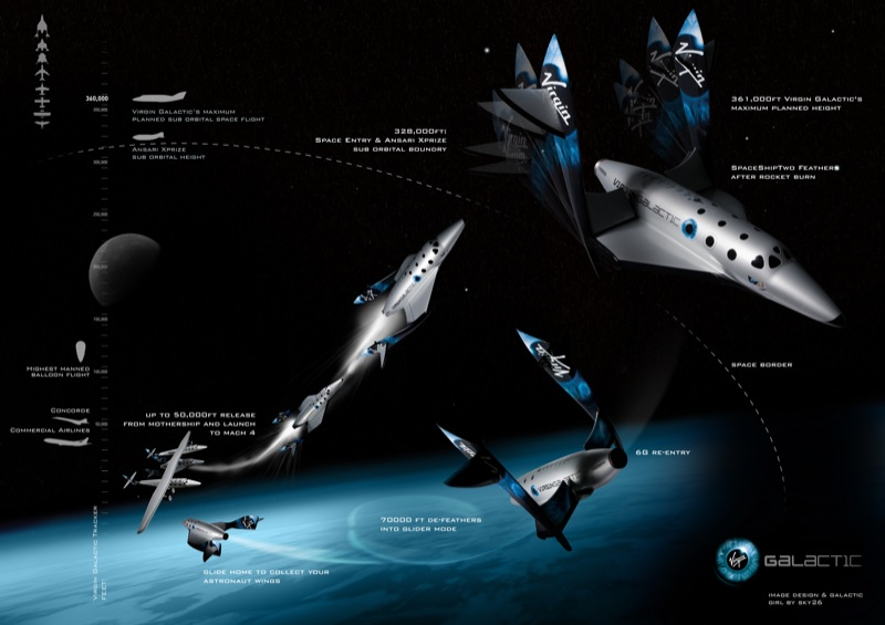 Illustration for article titled Virgin Galactic Unveils Spaceships That'll Take Passengers Up in 2009